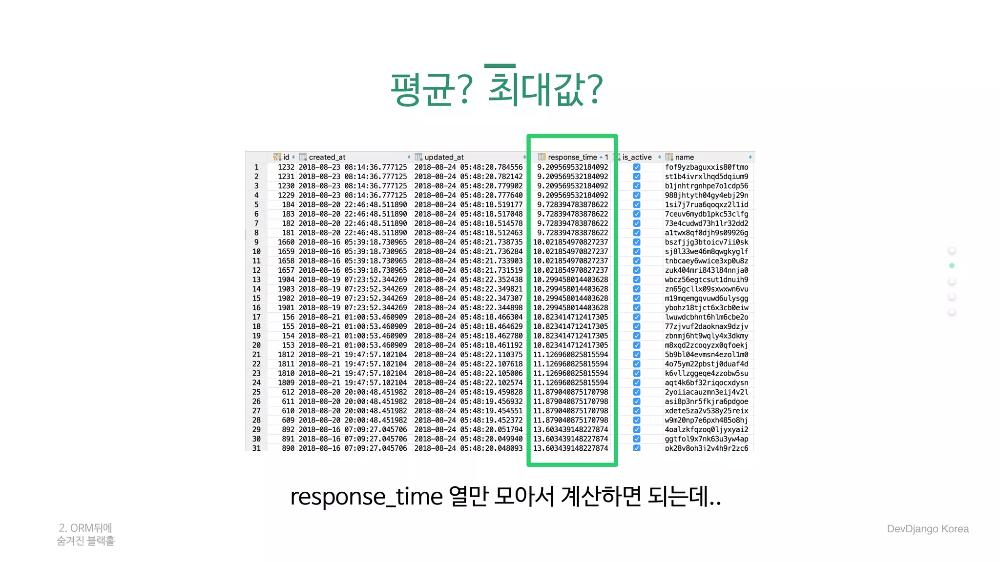 평균? 최대값?
response_time 열만 모아서 계산하면 되는데..
2. ORM뒤에 

숨겨진 블랙홀
DevDjango Korea
 