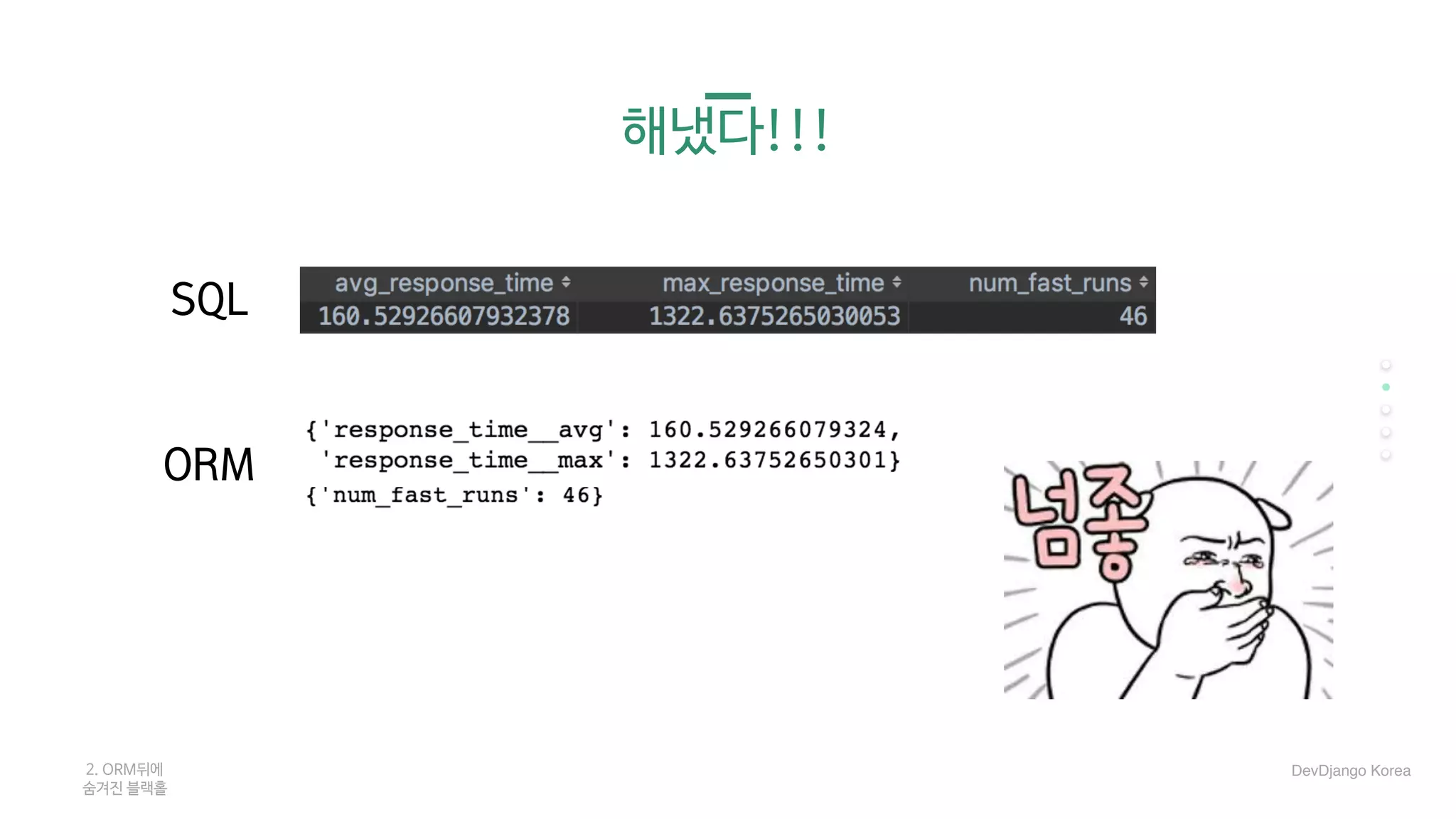 2. ORM뒤에 

숨겨진 블랙홀
해냈다!!!
DevDjango Korea
SQL
ORM
 