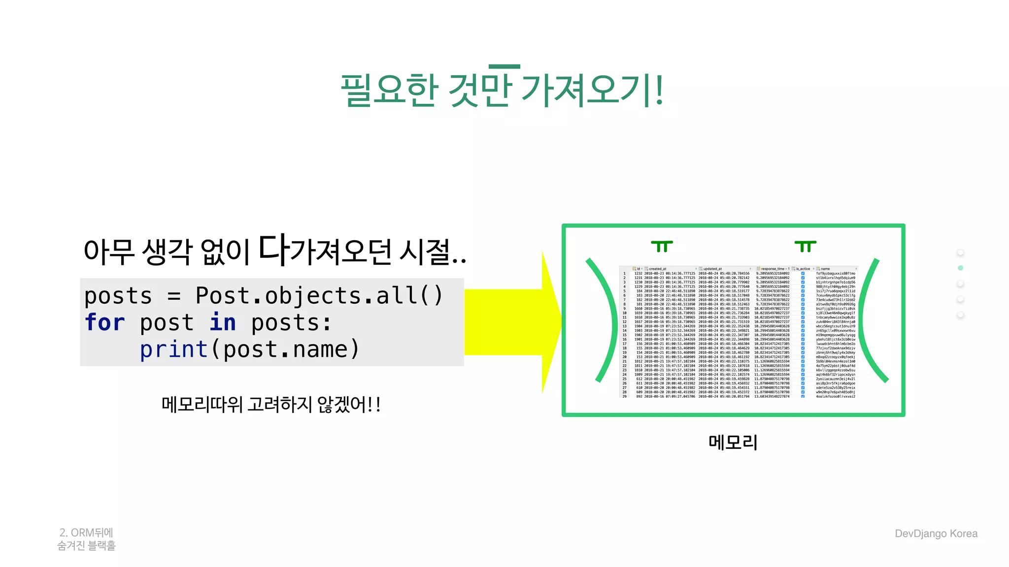 필요한 것만 가져오기!
아무 생각 없이 다가져오던 시절..

메모리따위 고려하지 않겠어!!

posts = Post.objects.all()
for post in posts:
print(post.name)
메모리
ㅠ ㅠ
2. ORM뒤에 

숨겨진 블랙홀
DevDjango Korea
 