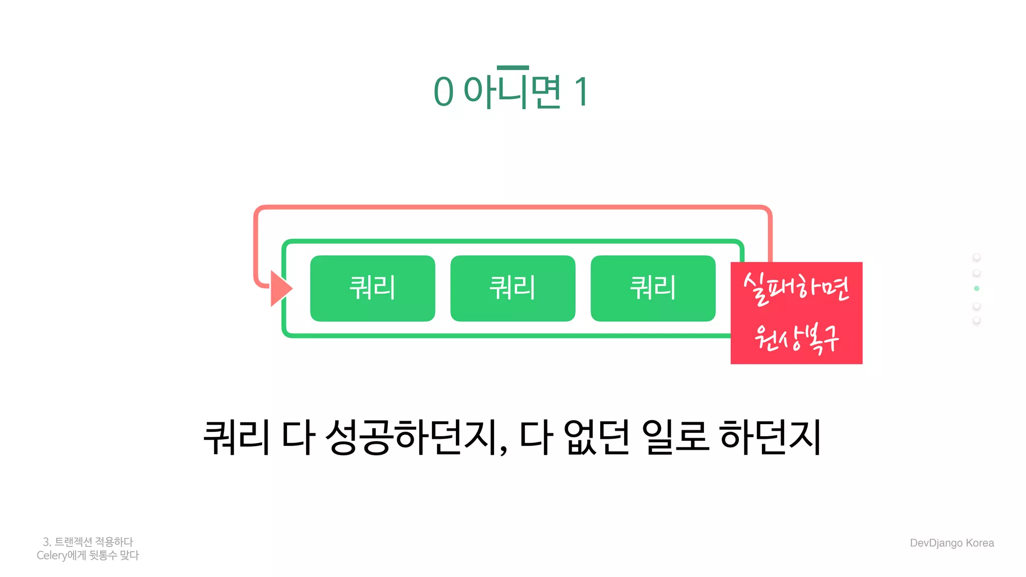 3. 트랜젝션 적용하다
Celery에게 뒷통수 맞다
0 아니면 1
쿼리 다 성공하던지, 다 없던 일로 하던지
쿼리 쿼리 쿼리 실패하면
원상복구
DevDjango Korea
 