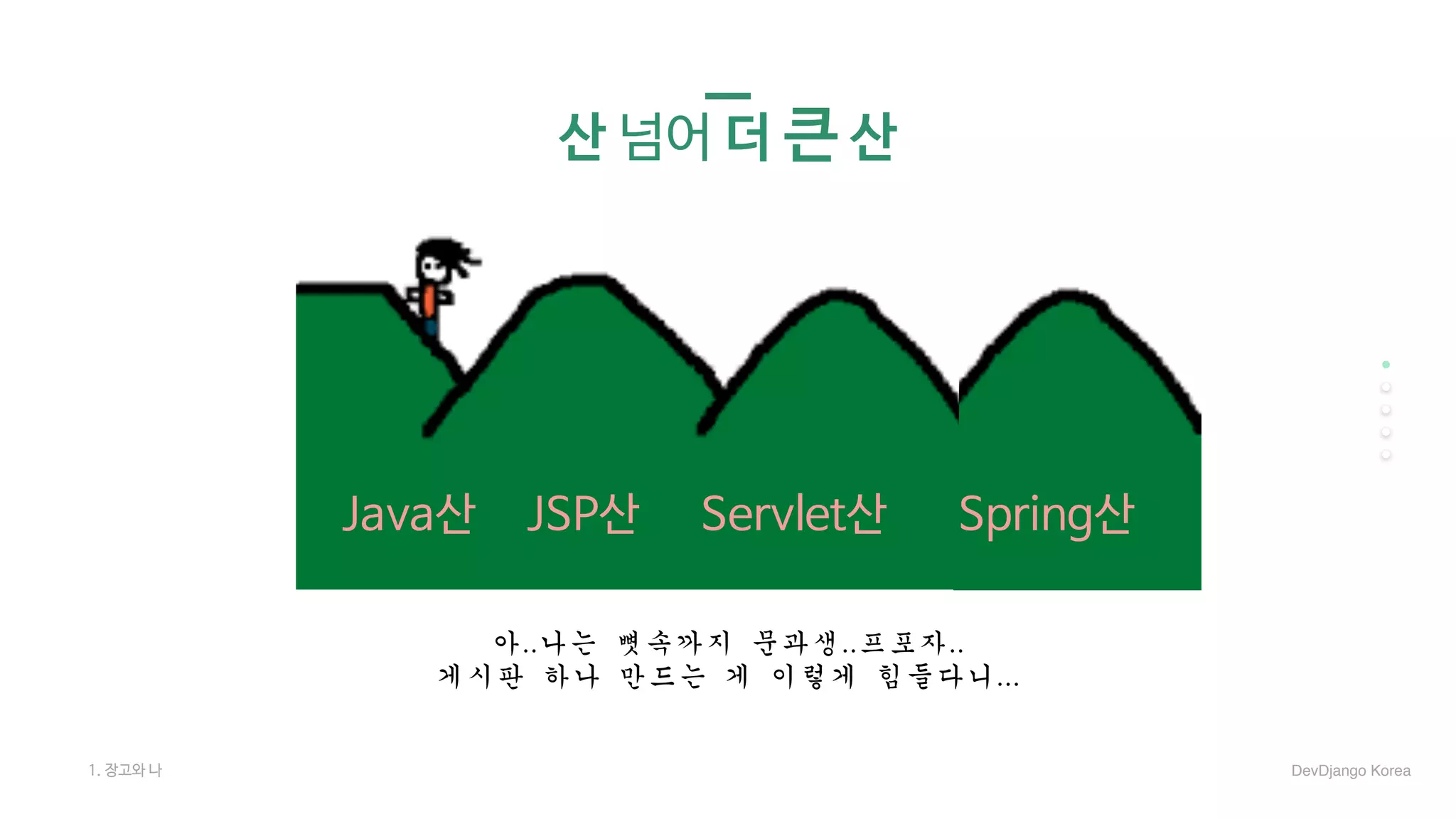 산 넘어 더 큰 산
Dd
Java산 JSP산 Servlet산 Spring산
아..나는	뼛속까지	문과생..프포자..	
게시판	하나	만드는	게	이렇게	힘들다니...
1. 장고와 나 DevDjango Korea
 