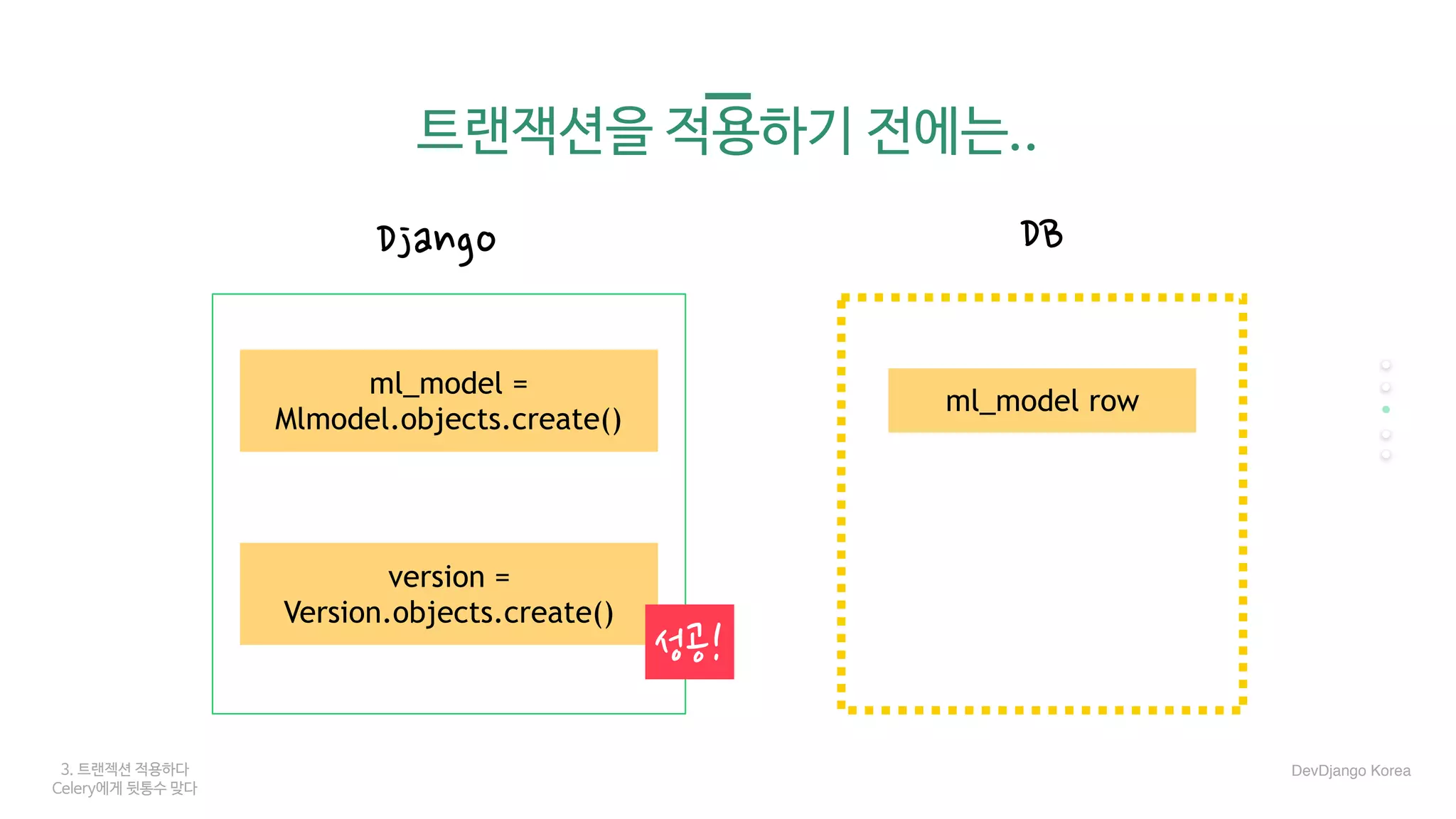 3. 트랜젝션 적용하다
Celery에게 뒷통수 맞다
트랜잭션을 적용하기 전에는..
Django DB
version =
Version.objects.create()
성공!
DevDjango Korea
ml_model row
ml_model =
Mlmodel.objects.create()
 