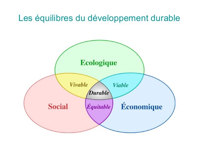 Dvp Durable Def , Les 17 objectifs de développement durable – TMXUM