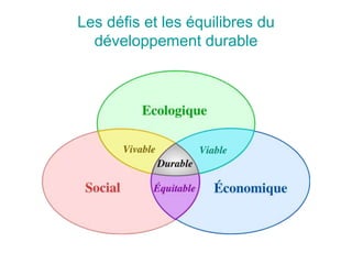 Les défis et les équilibres du
développement durable
 