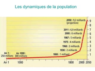 Les dynamiques de la population
 