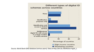 Technology and its Role in Development | PPTX