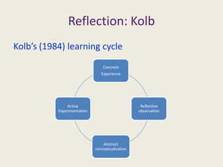Reflection: KolbKolb’s (1984) learning cycle 