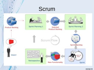 Scrum
 