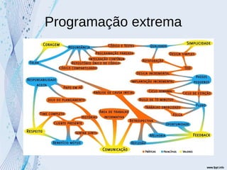Programação extrema
 