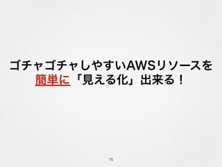 ゴチャゴチャしやすいAWSリソースを
簡単に「見える化」出来る！
15
 