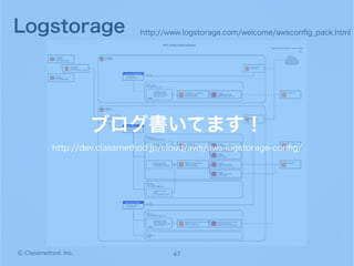 Ⓒ Classmethod, Inc.
Logstorage
47
http://www.logstorage.com/welcome/awsconﬁg_pack.html
ブログ書いてます！
http://dev.classmethod.jp/cloud/aws/aws-logstorage-conﬁg/
 