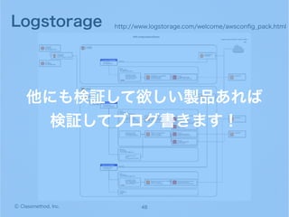 Ⓒ Classmethod, Inc.
Logstorage
48
http://www.logstorage.com/welcome/awsconﬁg_pack.html
他にも検証して欲しい製品あれば
検証してブログ書きます！
 