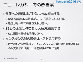 #cmdevio2016 #A
ニューレガシーでの改善案
• 外部への通信はNAT Gateway経由する
• NAT Gatewayは帯域が広く、冗⻑化されている。
• 通信がない時の待機コストが低い。
• S3との通信はVPC Endpointを使⽤する
• 他の通信の帯域を消費しない。
• インスタンス間の通信はホスト名で⾏う
• Private DNSの使⽤で、インスタンス⼊れ替え時はRoute 53
のみ変更すれば良い。名前解決のTTLに注意。
31Ⓒ Classmethod, Inc.
 