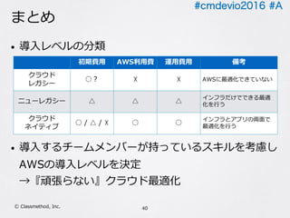 #cmdevio2016 #A
まとめ
• 導⼊レベルの分類
• 導⼊するチームメンバーが持っているスキルを考慮し
AWSの導⼊レベルを決定
→『頑張らない』クラウド最適化
40Ⓒ Classmethod, Inc.
初期費⽤ AWS利⽤費 運⽤費⽤ 備考
クラウド
レガシー
○？ ☓ ☓ AWSに最適化できていない
ニューレガシー △ △ △
インフラだけでできる最適
化を⾏う
クラウド
ネイティブ
○ / △ / ☓ ○ ○
インフラとアプリの両⾯で
最適化を⾏う
 