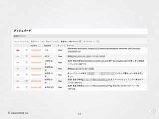 Developers.IO 2016 E-4 AWS Troubleshooting