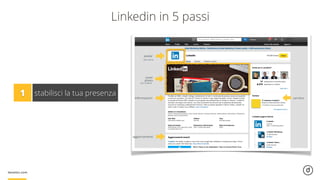 Linkedin in 5 passi
1 stabilisci la tua presenza
avatar
cover
photo
100 x 60 px
220 x 646 px
informazioni
aggiornamenti
carriera
 