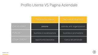 Proﬁlo Utente VS Pagina Aziendale
PROFILO UTENTE PAGINA AZIENDALE
CHI LO USA? persone aziende, enti, organizzazioni
PERCHÈ? business e socializzazione business e promozione
COSA CERCA? opportunità lavorative ricerca del personale
 
