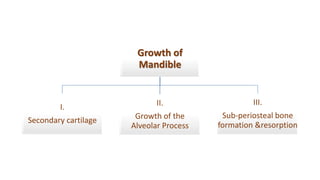 Growth of
Mandible
I.
Secondary cartilage
II.
Growth of the
Alveolar Process
III.
Sub-periosteal bone
formation &resorption
 