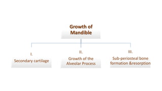 Development of Mandible