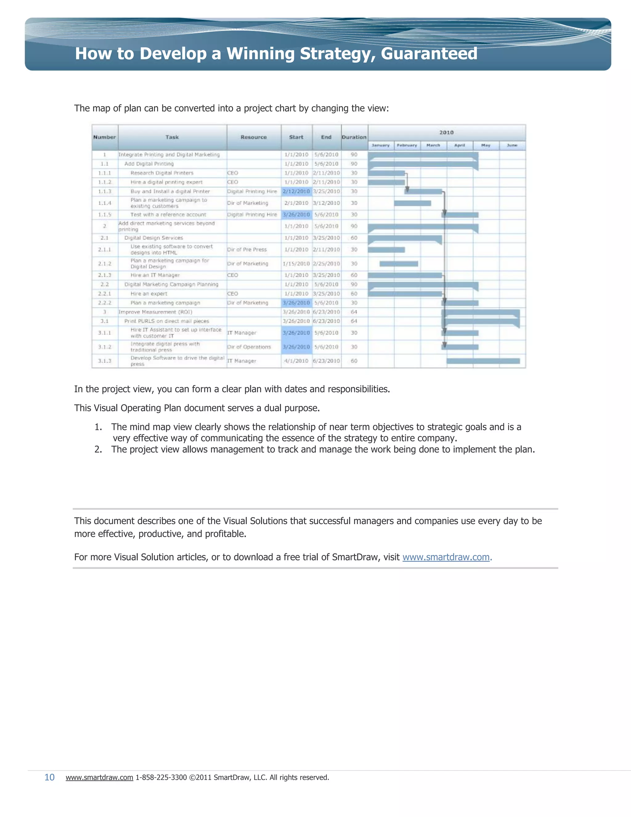 How to Develop a Winning Strategy, Guaranteed


       The map of plan can be converted into a project chart by changing the view:




       In the project view, you can form a clear plan with dates and responsibilities.

       This Visual Operating Plan document serves a dual purpose.

             1. The mind map view clearly shows the relationship of near term objectives to strategic goals and is a
                very effective way of communicating the essence of the strategy to entire company.
             2. The project view allows management to track and manage the work being done to implement the plan.




       This document describes one of the Visual Solutions that successful managers and companies use every day to be
       more effective, productive, and profitable.

       For more Visual Solution articles, or to download a free trial of SmartDraw, visit www.smartdraw.com.




10   www.smartdraw.com 1-858-225-3300 ©2011 SmartDraw, LLC. All rights reserved.
 