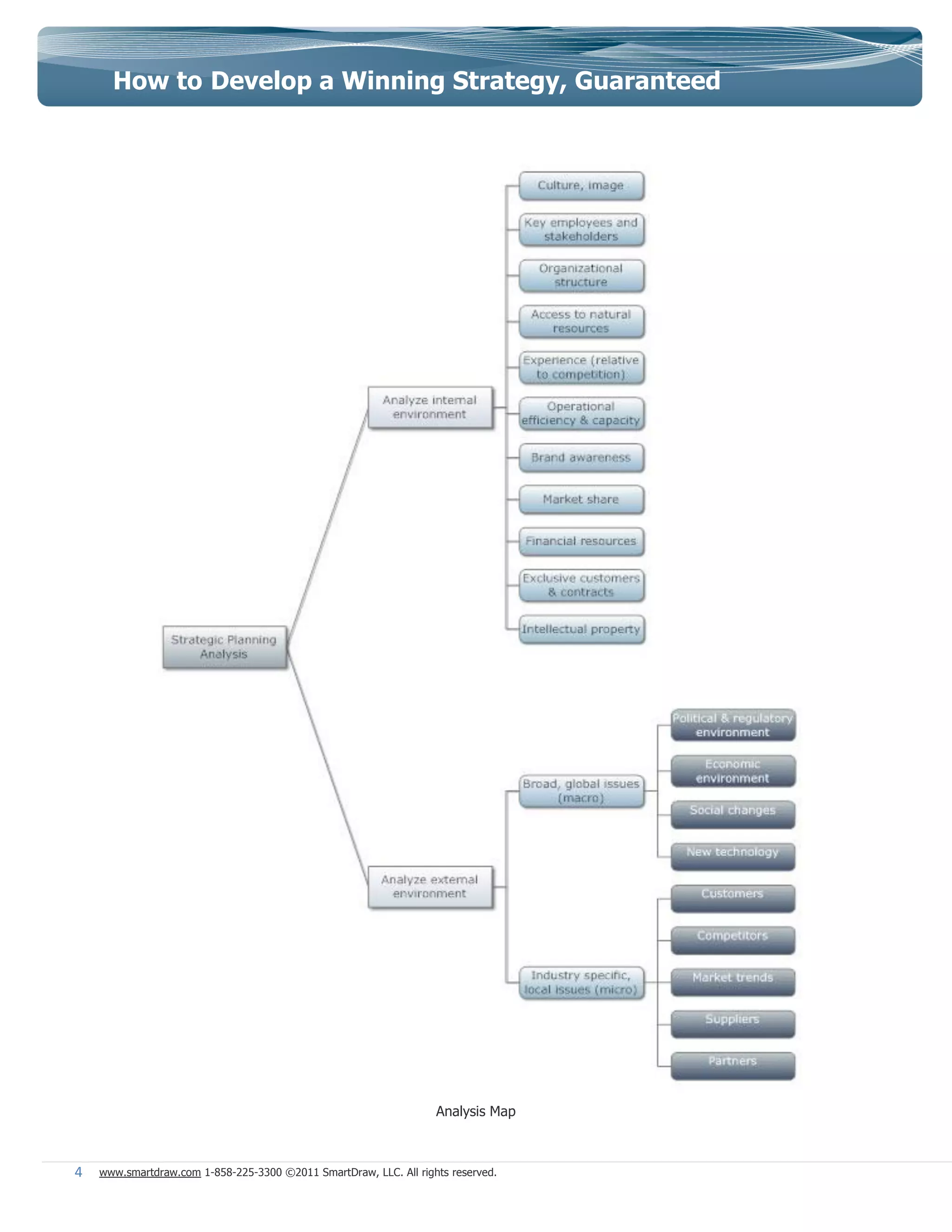 How to Develop a Winning Strategy, Guaranteed




                                                                   Analysis Map



4   www.smartdraw.com 1-858-225-3300 ©2011 SmartDraw, LLC. All rights reserved.
 