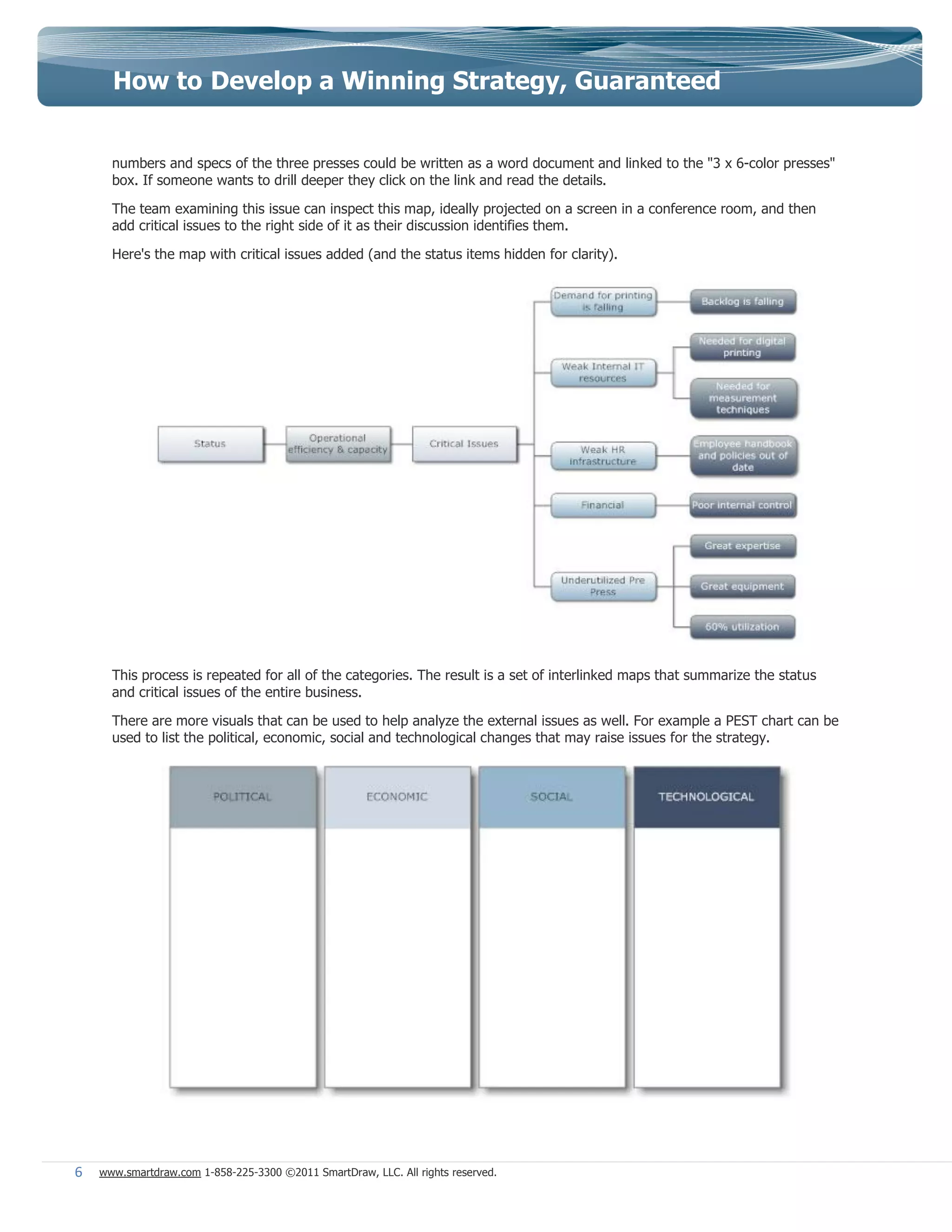 How to Develop a Winning Strategy, Guaranteed


      numbers and specs of the three presses could be written as a word document and linked to the "3 x 6-color presses"
      box. If someone wants to drill deeper they click on the link and read the details.

      The team examining this issue can inspect this map, ideally projected on a screen in a conference room, and then
      add critical issues to the right side of it as their discussion identifies them.

      Here's the map with critical issues added (and the status items hidden for clarity).




      This process is repeated for all of the categories. The result is a set of interlinked maps that summarize the status
      and critical issues of the entire business.

      There are more visuals that can be used to help analyze the external issues as well. For example a PEST chart can be
      used to list the political, economic, social and technological changes that may raise issues for the strategy.




6   www.smartdraw.com 1-858-225-3300 ©2011 SmartDraw, LLC. All rights reserved.
 