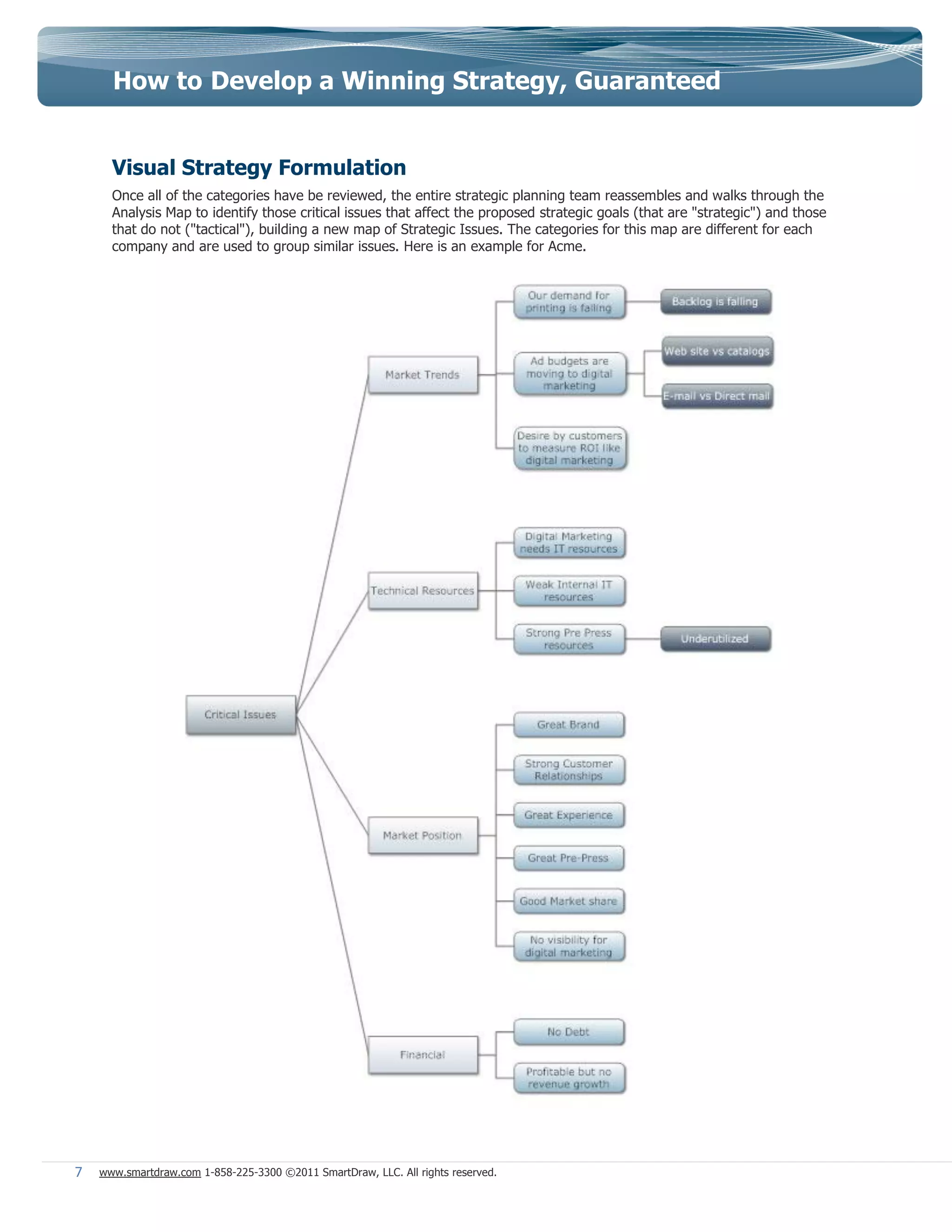 How to Develop a Winning Strategy, Guaranteed


      Visual Strategy Formulation
      Once all of the categories have be reviewed, the entire strategic planning team reassembles and walks through the
      Analysis Map to identify those critical issues that affect the proposed strategic goals (that are "strategic") and those
      that do not ("tactical"), building a new map of Strategic Issues. The categories for this map are different for each
      company and are used to group similar issues. Here is an example for Acme.




7   www.smartdraw.com 1-858-225-3300 ©2011 SmartDraw, LLC. All rights reserved.
 