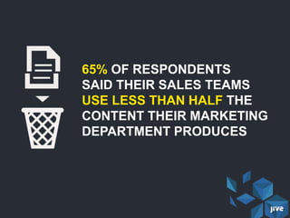 65% OF RESPONDENTS
SAID THEIR SALES TEAMS
USE LESS THAN HALF THE
CONTENT THEIR MARKETING
DEPARTMENT PRODUCES
 