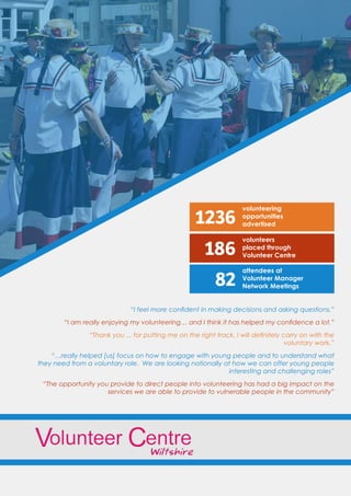 1236
“I feel more confident in making decisions and asking questions.”
“I am really enjoying my volunteering… and I think it has helped my confidence a lot.”
“Thank you ... for putting me on the right track. I will definitely carry on with the
voluntary work.”
“…really helped [us] focus on how to engage with young people and to understand what
they need from a voluntary role. We are looking nationally at how we can offer young people
interesting and challenging roles”
“The opportunity you provide to direct people into volunteering has had a big impact on the
services we are able to provide to vulnerable people in the community”
volunteering
opportunities
advertised
186
82
volunteers
placed through
Volunteer Centre
attendees at
Volunteer Manager
Network Meetings
 