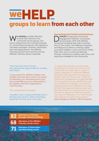 weHELP...
groups to learn from each other
W
e maintain a public directory
of some 500 voluntary and
community sector groups. Our
events programme has a strong emphasis
on connecting local groups; We organise a
volunteer managers’ network, information
and networking events, the Wiltshire
Voluntary Sector Forum and the annual
Wiltshire Voluntary Sector Assembly.
“[The Voluntary Sector Forum] …
has opened new opportunities for working
with others.”
“I have joined the Wiltshire Children and
Families Voluntary Sector Forum as a result
of attending your networking event and
have potentially got some partnerships in
the pipeline with other organisations
I met that day.”
“The networking is invaluable.”
“Excellent way to make partnership links to
develop new services. Great networking,
especially for those new to the area.”
Connecting local charities and businesses
D
EVELOP’s Corporate Community
Engagement initiative, connected
local business CPW with Wiltshire
Scrapstore enabling their staff to donate
time to the charity. The Wiltshire Scrapstore
and Resource Centre is a thriving, highly
successful children’s and community charity.
Their main aim is to promote learning
through creativity by making various low cost
resources available to the community.
82 attendees at Volunteer
Manager Network Meetings
71
attendees at the Wiltshire
Voluntary Sector Forum
attendees at Information
and Networking events
68
“It’s great that business can leave their
normal place of work and come into the
community and really help to support a
charity, especially a charity like Wiltshire
Scrapstore that supports many groups of
people within the community. Corporate
Community Engagement is a great benefit
to both parties involved. DEVELOP provide
the ‘building of the bridges’ and the links
between groups and interested volunteers.
DEVELOP are approachable, provide very
good information on good practice and we
are able to signpost to other local groups
who may be interested in our work through
their network and information sessions.”
Glynis Gosgrave, Director, Wilts. Scrapstore
 