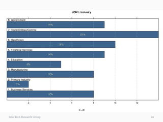 Info-Tech Research Group 