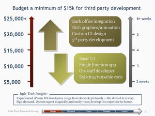 Budget a minimum of $15k for third party development  Info-Tech Research Group Experienced iPhone OS developers range from $100-$150 hourly – the skillset is in very high demand. Do not expect to quickly and easily train/develop this expertise in-house. Info-Tech Insight: $5,000 $15,000 $25,000+ $10,000 $20,000 2 weeks 6+ weeks 5 4 3 