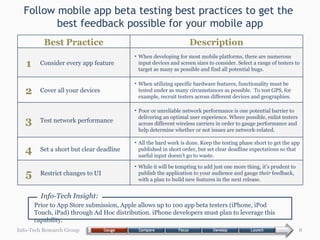 Follow mobile app beta testing best practices to get the  best feedback possible for your mobile app Info-Tech Research Group Best Practice Description 1 Consider every app feature When developing for most mobile platforms, there are numerous input devices and screen sizes to consider. Select a range of testers to target as many as possible and find all potential bugs. 2 Cover all your devices When utilizing specific hardware features, functionality must be tested under as many circumstances as possible.  To test GPS, for example, recruit testers across different devices and geographies. 3 Test network performance Poor or unreliable network performance is one potential barrier to delivering an optimal user experience. Where possible, enlist testers across different wireless carriers in order to gauge performance and help determine whether or not issues are network-related. 4 Set a short but clear deadline All the hard work is done. Keep the testing phase short to get the app published in short order, but set clear deadline expectations so that useful input doesn’t go to waste. 5 Restrict changes to UI While it will be tempting to add just one more thing, it’s prudent to publish the application to your audience and gauge  their  feedback, with a plan to build new features in the next release. Prior to App Store submission, Apple allows up to 100 app beta testers (iPhone, iPod Touch, iPad) through Ad Hoc distribution. iPhone developers must plan to leverage this capability. Info-Tech Insight: 