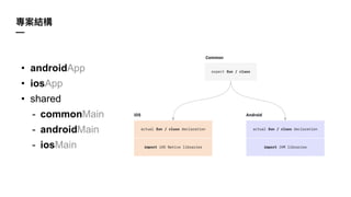 —
• androidApp
• iosApp
• shared
- commonMain
- androidMain
- iosMain
 