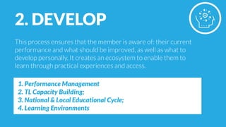 2. DEVELOP
This process ensures that the member is aware of: their current
performance and what should be improved, as well as what to
develop personally. It creates an ecosystem to enable them to
learn through practical experiences and access.
1. Performance Management
2. TL Capacity Building;
3. National & Local Educational Cycle;
4. Learning Environments
 