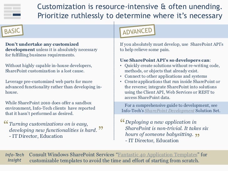 develop share point governance