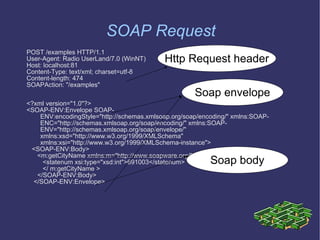 SOAP Request POST /examples HTTP/1.1 User-Agent: Radio UserLand/7.0 (WinNT) ‏ Host: localhost:81 Content-Type: text/xml; charset=utf-8 Content-length: 474 SOAPAction: &quot;/examples&quot; <?xml version=&quot;1.0&quot;?> <SOAP-ENV:Envelope SOAP-ENV:encodingStyle=&quot;http://schemas.xmlsoap.org/soap/encoding/&quot; xmlns:SOAP-ENC=&quot;http://schemas.xmlsoap.org/soap/encoding/&quot; xmlns:SOAP-ENV=&quot;http://schemas.xmlsoap.org/soap/envelope/&quot; xmlns:xsd=&quot;http://www.w3.org/1999/XMLSchema&quot; xmlns:xsi=&quot;http://www.w3.org/1999/XMLSchema-instance&quot;> <SOAP-ENV:Body> <m:getCityName xmlns:m=&quot;http://www.soapware.org/&quot;> <statenum xsi:type=&quot;xsd:int&quot;>691003</statenum> </ m:getCityName > </SOAP-ENV:Body> </SOAP-ENV:Envelope> Soap envelope Soap body Http Request header 