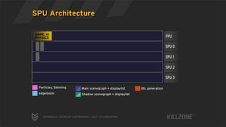Deferred Rendering in Killzone 2 | PDF