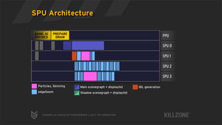 Deferred Rendering in Killzone 2 | PDF