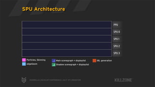Deferred Rendering in Killzone 2