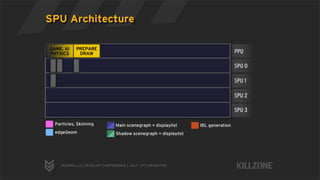 Deferred Rendering in Killzone 2