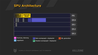 Deferred Rendering in Killzone 2