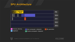 Deferred Rendering in Killzone 2