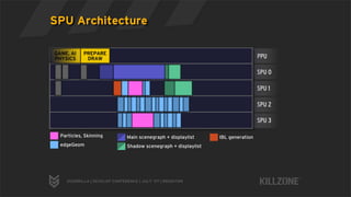 Deferred Rendering in Killzone 2