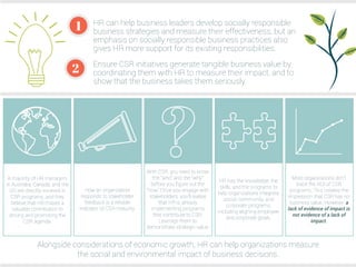 What is HR’s role in developing socially responsible business strategies?