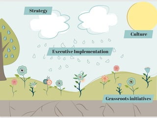 What is HR’s role in developing socially responsible business strategies?