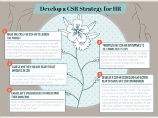 What is HR’s role in developing socially responsible business strategies?