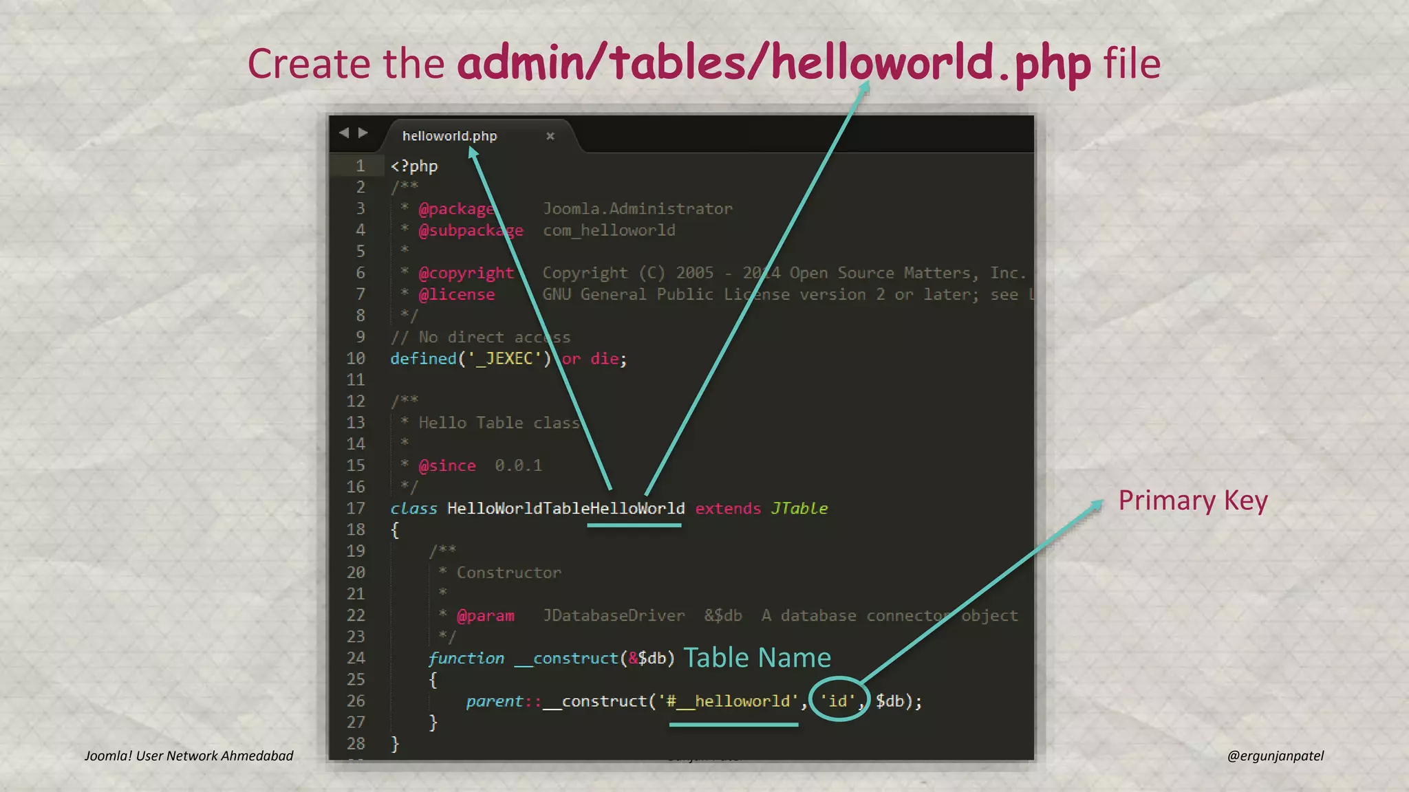 Joomla! User Network Ahmedabad Gunjan Patel @ergunjanpatel
Create the admin/tables/helloworld.php file
Table Name
Primary Key
 