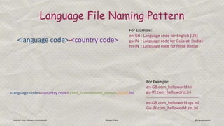 Joomla! User Network Ahmedabad Gunjan Patel @ergunjanpatel
Language File Naming Pattern
For Example:
en-GB : Language code for English (UK)
gu-IN : Language code for Gujarati (India)
hn-IN : Language code for Hindi (India)
<language code>-<country code>
<language code>-<country code>.com_<component_name>.[type].ini
For Example:
en-GB.com_helloworld.ini
gu-IN.com_helloworld.ini
----------------------------------------
en-GB.com_helloworld.sys.ini
Gu-IN.com_helloworld.sys.ini
 