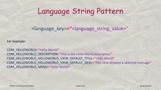 Joomla! User Network Ahmedabad Gunjan Patel @ergunjanpatel
Language String Pattern
For Example:
COM_HELLOWORLD="Hello World!"
COM_HELLOWORLD_DESCRIPTION="This is the Hello World description"
COM_HELLOWORLD_HELLOWORLD_VIEW_DEFAULT_TITLE="Hello World"
COM_HELLOWORLD_HELLOWORLD_VIEW_DEFAULT_DESC="This view displays a selected message"
COM_HELLOWORLD_MENU="Hello World!"
<language_key>=“<language_string_value>”
 